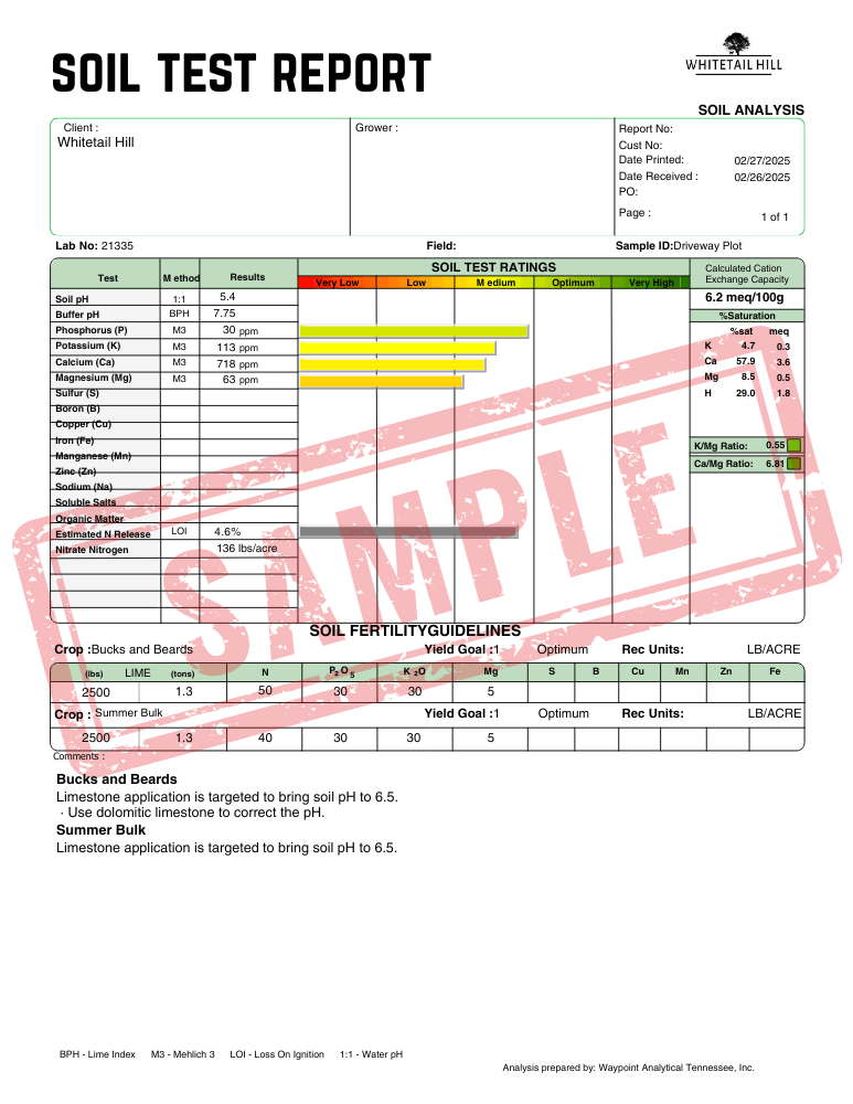 Soil Test Kit