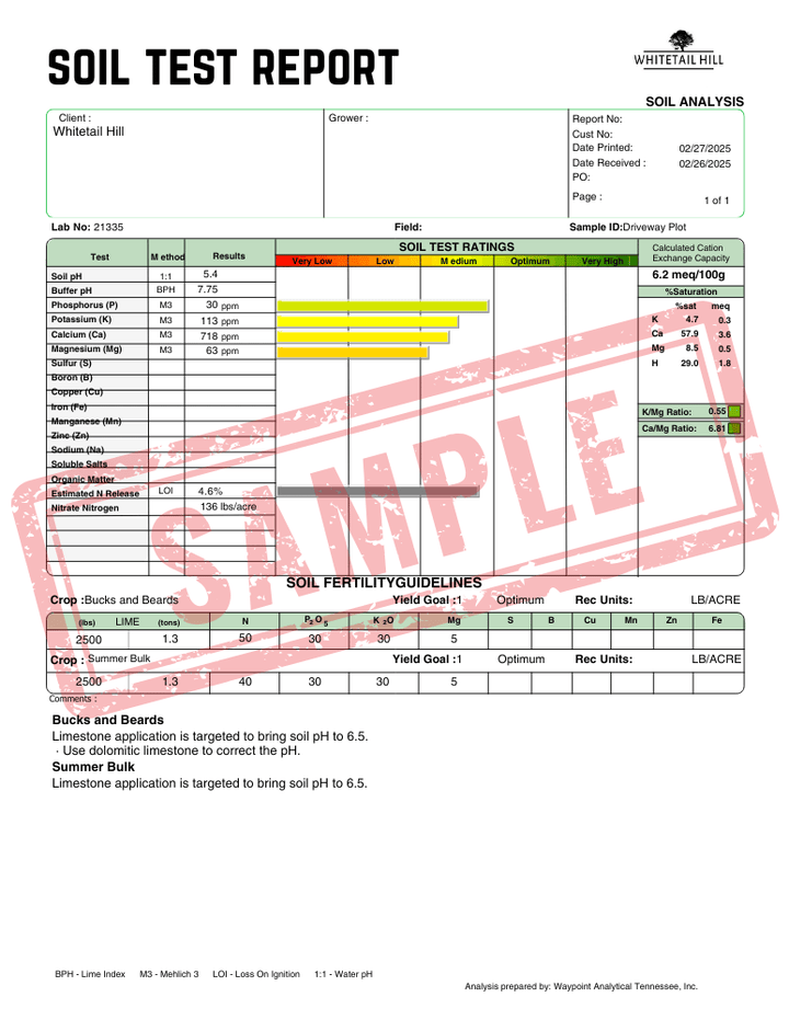 Soil Test Kit